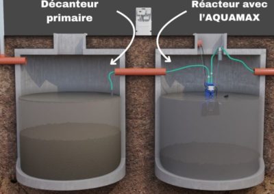 Cuves de la micro-station d'épuration Aquamax Classic